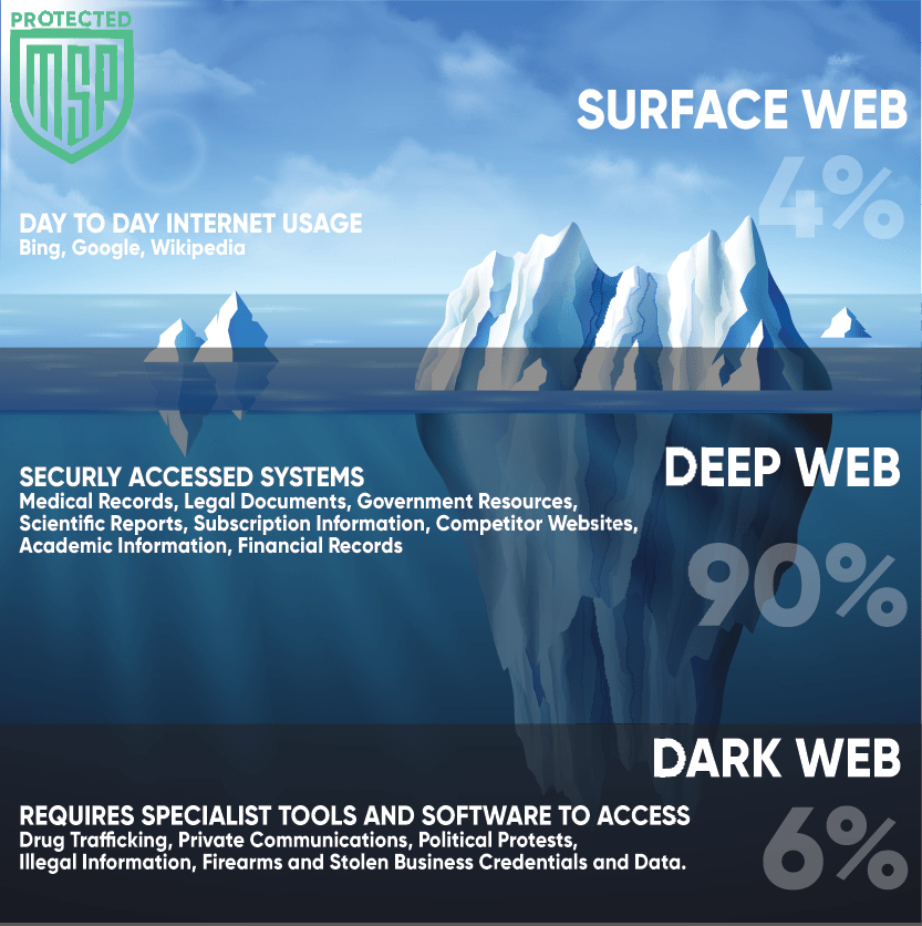 2 MSP Dark Web Iceberg - Ilkley IT Services